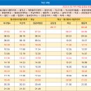 영등동 영등우체국 사거리~영등동 우남샘물타운 입구 | 익산역시외버스정류장 시간표 [익산역버스정류장 익산역정류장 창인동터미널]