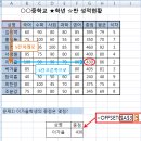 니노영어학원 이미지