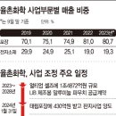 율촌화학포승공장 이미지