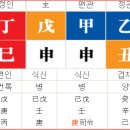 사신형(巳申刑)은 목(木)을 절단하는 전지(剪枝)가위이다 이미지