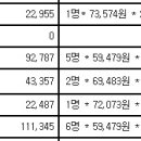 난민센터에 있는 주민 일자리... 이미지