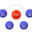 [동국제강그룹] 동국제강그룹 인재상 이미지