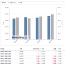 오티스(OTS) 이미지