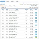 동양피스톤(주) | 동양피스톤 면접질문 족보자료 업데이트