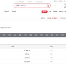 마스크쇼핑 이미지