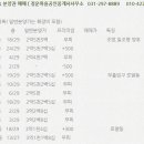 봉담한신더휴공인중개사사무소 이미지