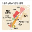 노원-상계-2040 이미지