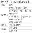 "그렇게 반대할땐 안듣더니.." 재건축 실거주 의무 이제와서 없던일로 이미지