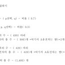 뿌리과학교습소