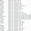 꾸미지오헤어샵 네이버블로그