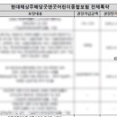 [태아보험 가입] 현대해상 태아보험 추천, 내돈내산 태아보험 가입후기