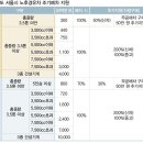 군산오토카서비스 이미지