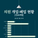 청담포워드피부과의원 이미지