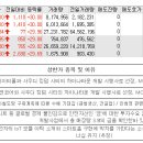 06월27일 상한가 종목 이유 (썬코어, 케이티롤, KD건설, 엘컴텍, 알파칩스) 이미지