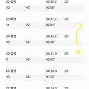 원주드림체육관 이미지