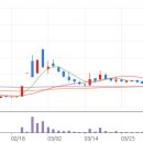 동신홀딩스 이미지