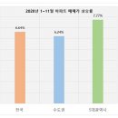 투데이부동산뉴스-10~16 이미지