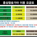 무한목욕탕 | 파주 홍삼스파 참숯가마 사우나 찜질+장어 소고기 무한으로 즐긴 후기