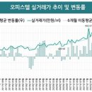 "매매가 연일 하락하는데"...내년 전국 오피스텔 기준시가 6.24%·상가 6.33% 오를 듯 이미지