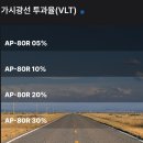 뉴 그린 모터스 | 용인자동차썬팅/용인블랙박스/더뉴쏘렌토/애니가드 AP-80R/효진모터스