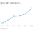 화석에너지 이미지