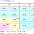 TV화면(패널) 가로세로 사이즈 &amp; HD/UD 해상도 비교 이미지