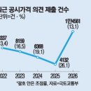용성물산
