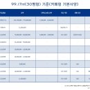 파리바게트울산 - 중구 종가로 737 | 파리바게트울산