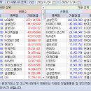 2020.11.24.(화) 외국인/기관 매매동향 이미지