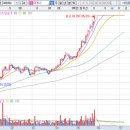 퓨처스태양광발전소 이미지
