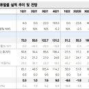 두산퓨얼셀, 2Q 영익 컨센 하회 전망…목표가↓ 이미지