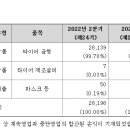 주주디자인