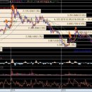 한진중공업홀딩스 주가는 다시 추세를 바꾸려는 노력 중 이미지