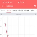 연세어린이집 네이버블로그