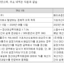 (주)엠아이팜