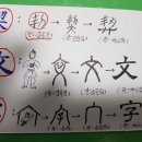" '한자(漢字)' 명칭의 변천사 : 글(契) -＞ 글자 -＞ 문자 -＞ 한자 " 이미지