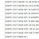 클렌피부과의원 네이버블로그