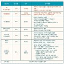 29170-4-B-29 | 유쾌한 코믹 연극 미세스마캠 관람정보 및 직관후기 ft 더굿씨어터 B구역 39번 시야