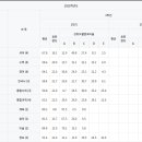 연송고등학교 이미지