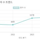 성체유치원 이미지