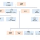 한국타이어한영