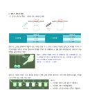 02강 정전기 유도현상 이미지