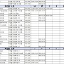 경북약국 이미지