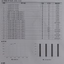 호반베르디움3차더리버입주자대표회의 | 신창초 단원평가 분석: 90점과 100점의 차이는 '밑줄 긋기' 한 끗 차이입니다.