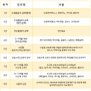 킨더브레인어린이집 이미지