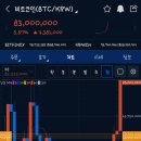 (속보) 업비트비트코인 전고점 돌파 이미지