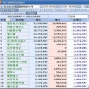 (주)에스엠게임즈 이미지