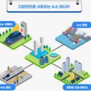 왜 서울과 강동구는 ‘수소도시’를 꿈꾸는가? 수소에너지의 현재와 미래