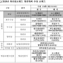 (주)선진햄 이미지