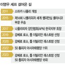이셰프 더스쿠프